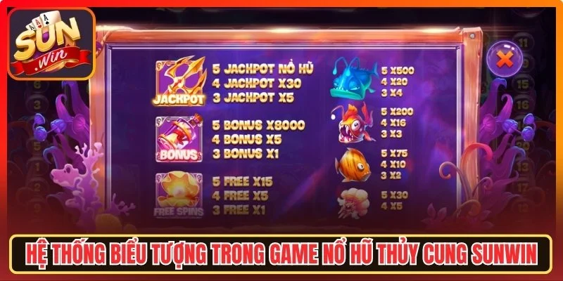 Hệ thống biểu tượng trong Nổ hũ Thủy Cung Sunwin