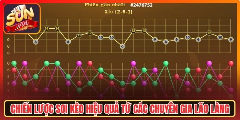 Chiến lược soi kèo hiệu quả từ các chuyên gia lão làng
