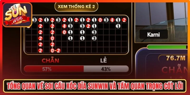 Soi Cầu Xóc Đĩa Sunwin - Bí Quyết Bắt Bài Thuật Toán Chuẩn